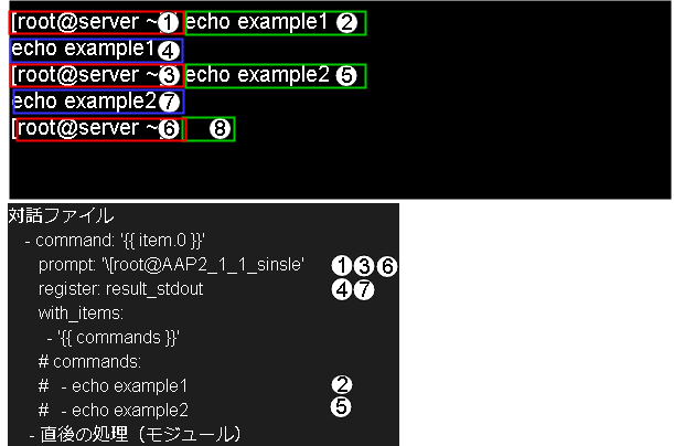 commandモジュールの動作概要