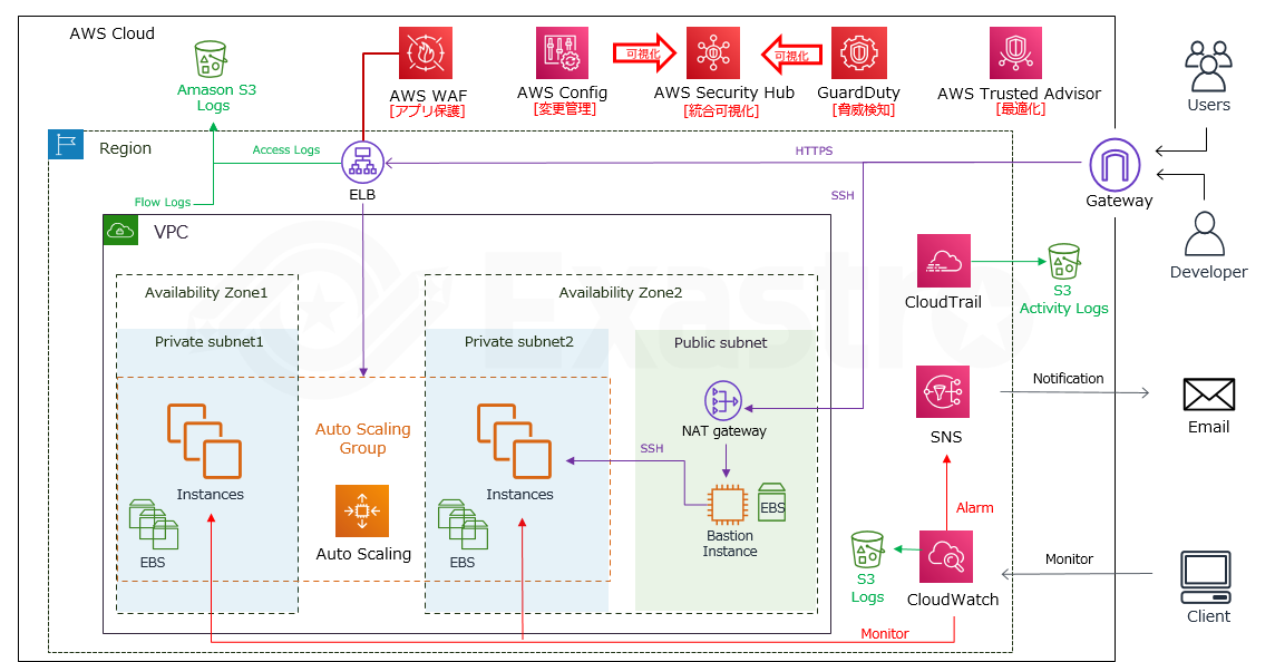 ../../../_images/AWS_service_relationship.png